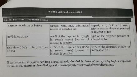income-tax-department-आयकर विभाग की नयी मुहिम, ”विवाद से विश्वास” स्कीम हुई लांच, आयकर प्रधान आयुक्त ने कहा-करदाता इस स्कीम के तहत टैक्स और समय दोनों बचा सकते है income-tax-department-आयकर विभाग की नयी मुहिम, ”विवाद से विश्वास” स्कीम हुई लांच, आयकर प्रधान आयुक्त ने कहा-करदाता इस स्कीम के तहत टैक्स और समय दोनों बचा सकते है