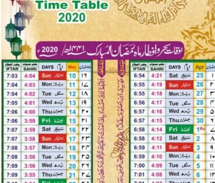muslims-ramzan-month-to-be-started-मुसलिम समुदाय का 24 या 25 अप्रैल से शुरू होगा पावन रमजान का महिना, जानिये सेहरी व इफ्तार का समय, लॉकडाउन के बीच रोजेदारों का है असली इम्तिहान, पहला रोजा 14 घंटे 7 मिनट का, अंतिम रोजा 15 घंटे का होगा, मसजिदों से होगी अजान, घरों में होगी नमाज व तारावीह पढ़ेंगे लोग, नहीं लगेगी मसजिद में भीड़, इफ्तार पार्टी की जगह जरूरतमंदों को भोजन करायेगा मुसलिम समुदाय