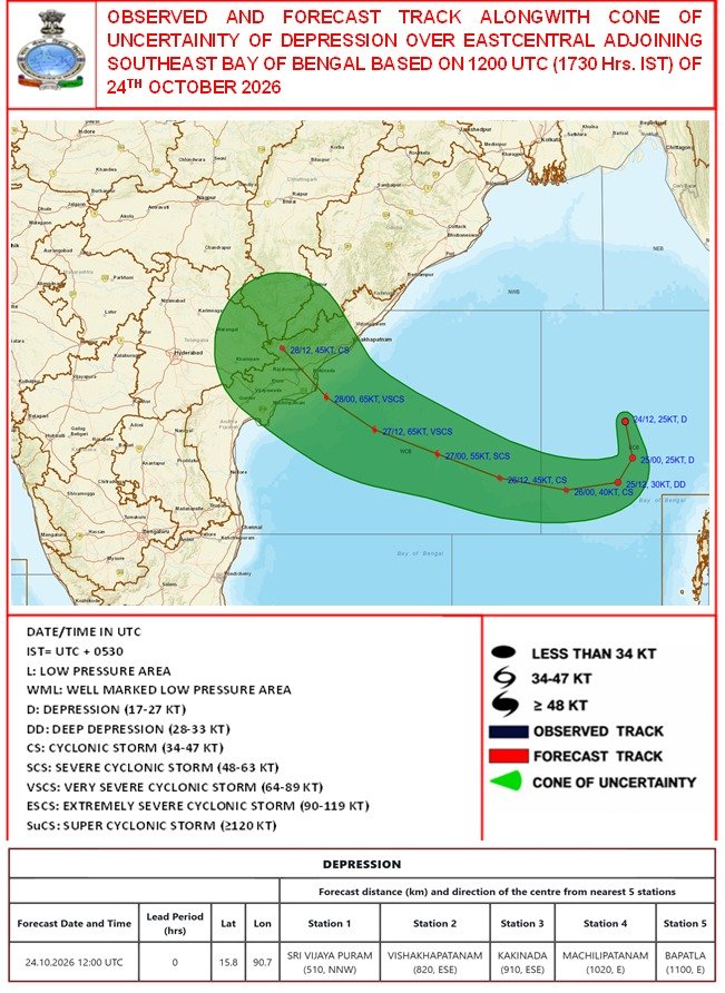 Weather alert : चक्रवाती तूफान के पहले येलो अलर्ट, यहां बनने लगा निम्न दबाव Weather alert : चक्रवाती तूफान के पहले येलो अलर्ट, यहां बनने लगा निम्न दबाव